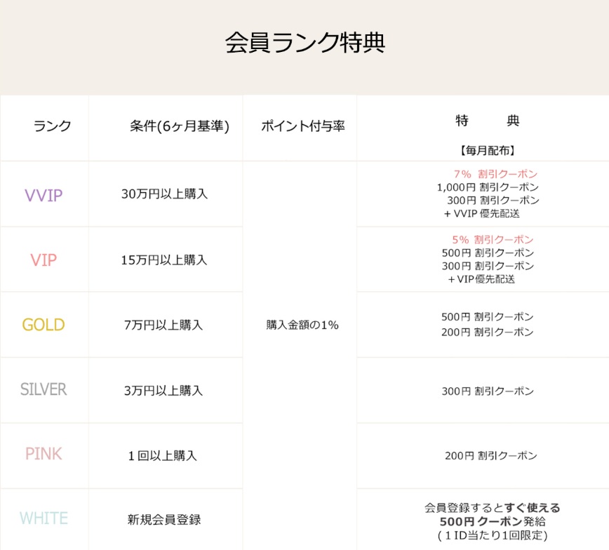 スタイルオンミ 会員ランク別特典