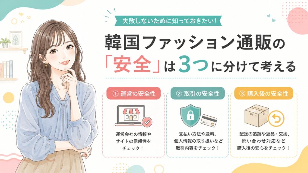 韓国ファッション通販の安全性を、運営の安全性・取引の安全性・購入後の安全性の3つに分けて確認する女性のイラスト